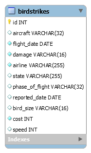 Database diagram