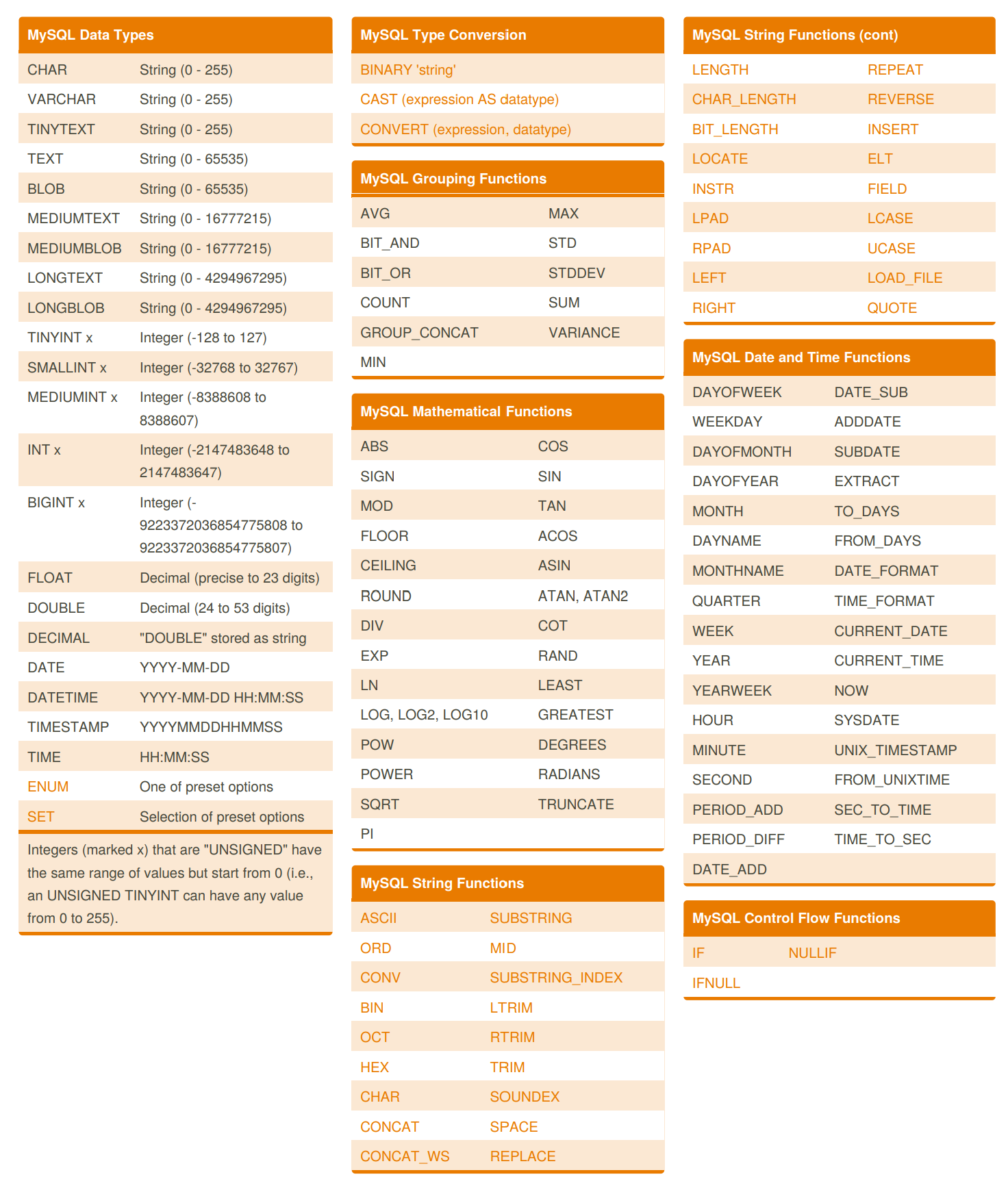 Data types