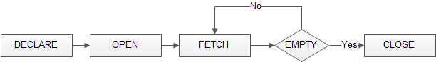 Database diagram